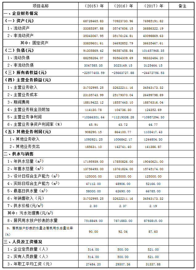 三門峽市,自來(lái)水,公司,關(guān)于,公開,供水,成本, . 三門峽市自來(lái)水公司關(guān)于公開供水成本的公告