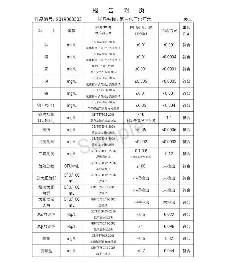 三門峽市自來水公司出廠水水質信息（2019年6月） . 三門峽市自來水公司出廠水水質信息（2019年6月）