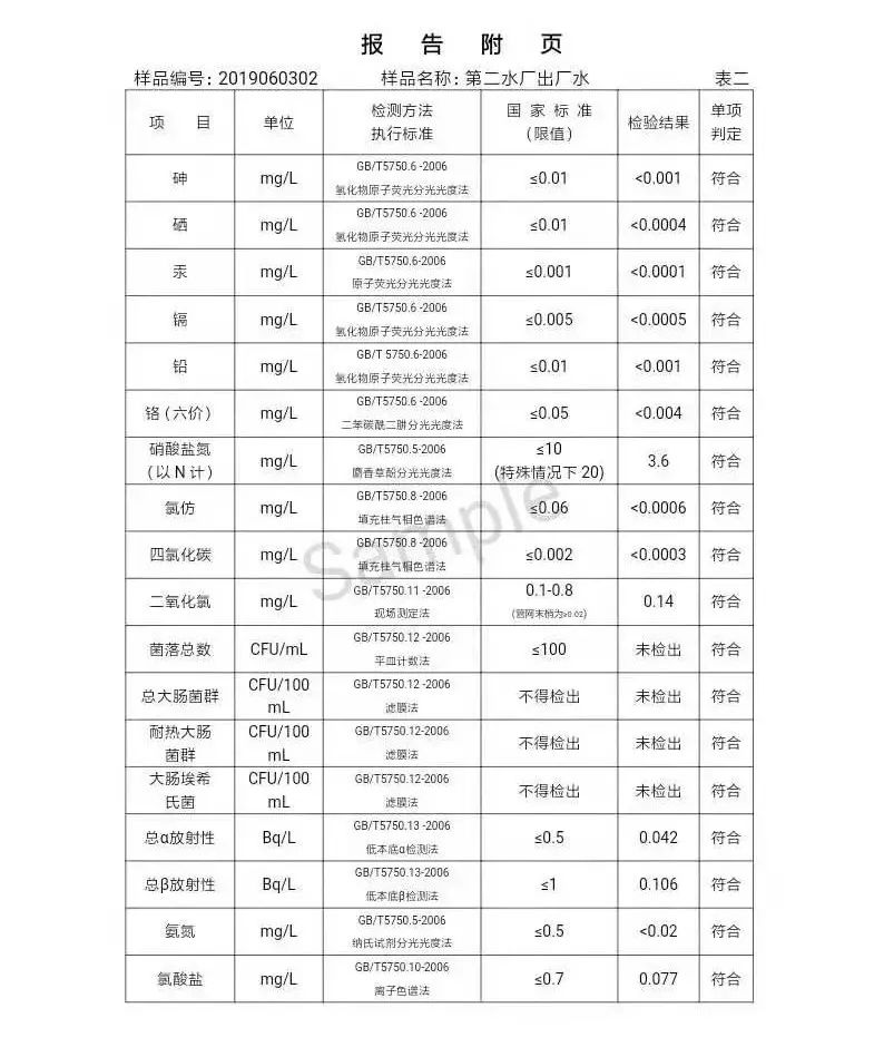 三門峽市自來水公司出廠水水質信息（2019年6月） . 三門峽市自來水公司出廠水水質信息（2019年6月）
