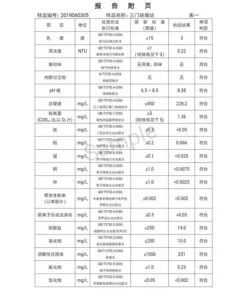 三門峽市自來水公司出廠水水質信息（2019年6月） . 三門峽市自來水公司出廠水水質信息（2019年6月）