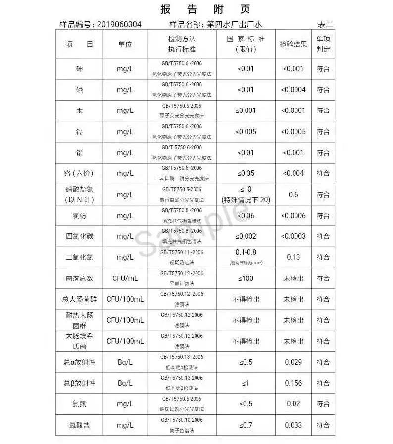 三門峽市自來水公司出廠水水質信息（2019年6月） . 三門峽市自來水公司出廠水水質信息（2019年6月）