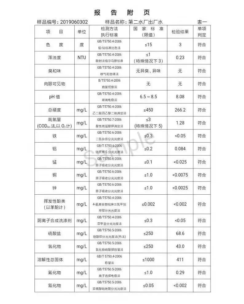三門峽市自來水公司出廠水水質信息（2019年6月） . 三門峽市自來水公司出廠水水質信息（2019年6月）