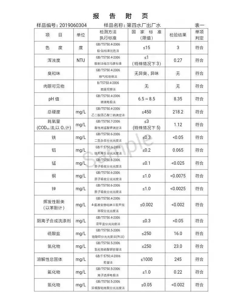 三門峽市自來水公司出廠水水質信息（2019年6月） . 三門峽市自來水公司出廠水水質信息（2019年6月）