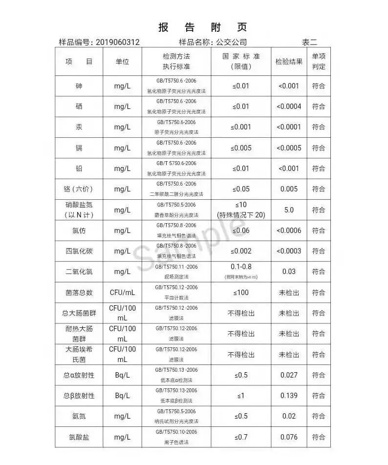 三門峽市自來水公司出廠水水質信息（2019年6月） . 三門峽市自來水公司出廠水水質信息（2019年6月）
