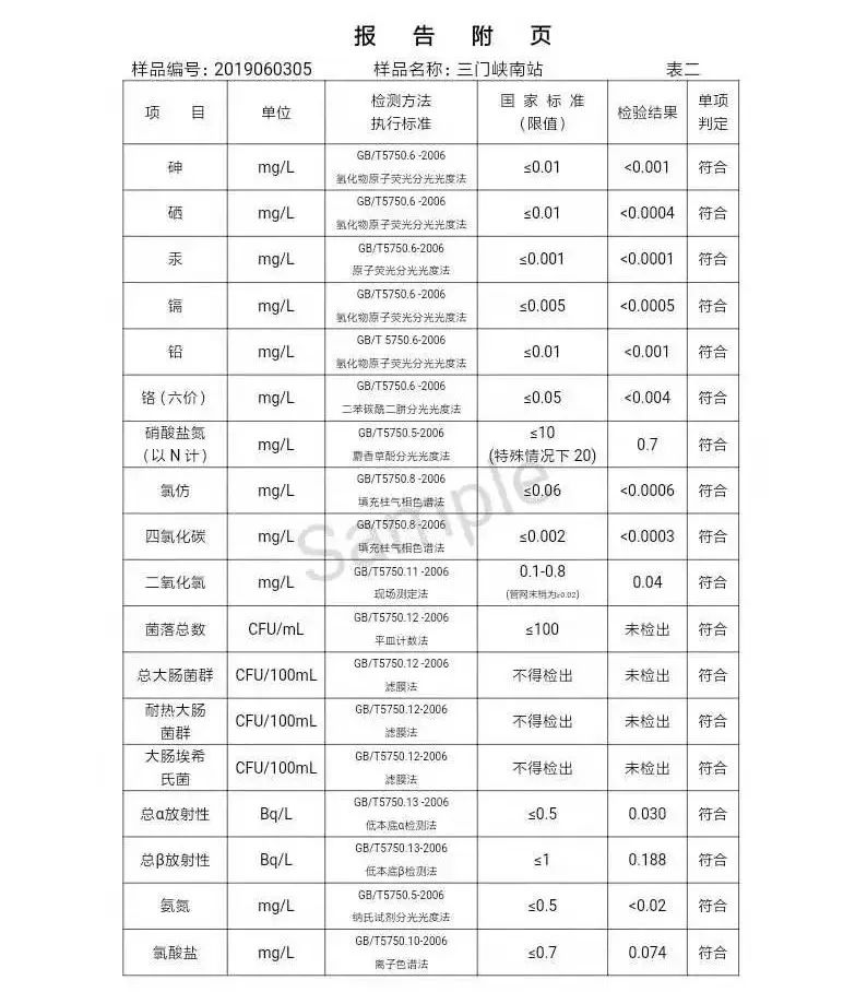 三門峽市自來水公司出廠水水質信息（2019年6月） . 三門峽市自來水公司出廠水水質信息（2019年6月）