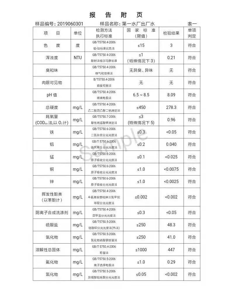 三門峽市自來水公司出廠水水質信息（2019年6月） . 三門峽市自來水公司出廠水水質信息（2019年6月）