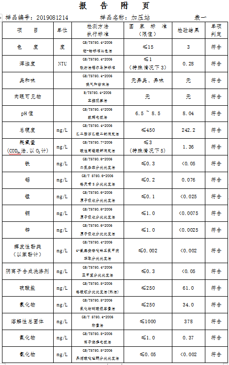 三門峽市,自來水,公司,出廠,水,水質,信息, . 三門峽市自來水公司出廠水水質信息（2019年8月）