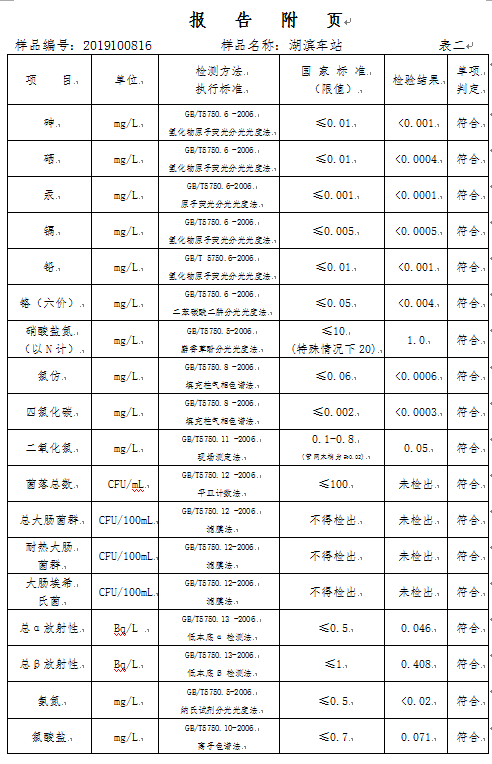 三門峽市,自來水,公司,出廠,水,水質,信息, . 三門峽市自來水公司出廠水水質信息（2019年10月）