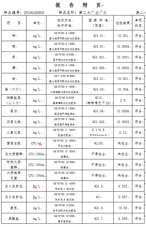 三門峽市,自來水,公司,出廠,水,水質,信息, . 三門峽市自來水公司出廠水水質信息（2019年10月）