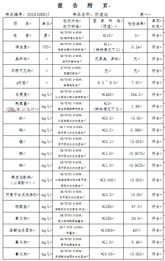 三門峽市,自來水,公司,出廠,水,水質,信息, . 三門峽市自來水公司出廠水水質信息（2019年10月）