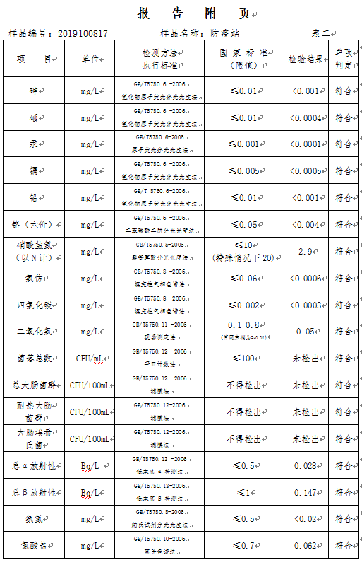 三門峽市,自來水,公司,出廠,水,水質,信息, . 三門峽市自來水公司出廠水水質信息（2019年10月）