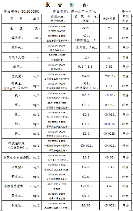 三門峽市,自來水,公司,出廠,水,水質,信息, . 三門峽市自來水公司出廠水水質信息（2019年10月）
