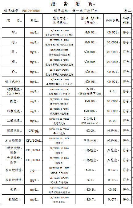 三門峽市,自來水,公司,出廠,水,水質,信息, . 三門峽市自來水公司出廠水水質信息（2019年10月）