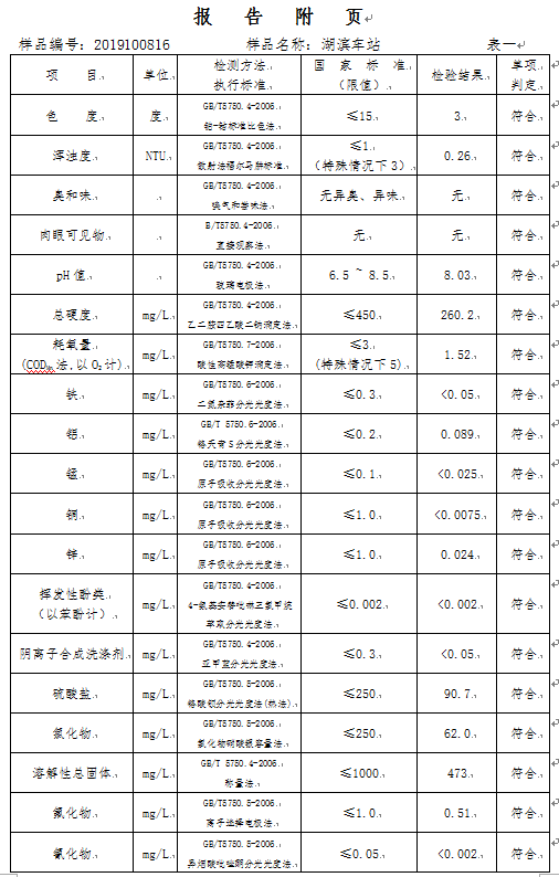 三門峽市,自來水,公司,出廠,水,水質,信息, . 三門峽市自來水公司出廠水水質信息（2019年10月）