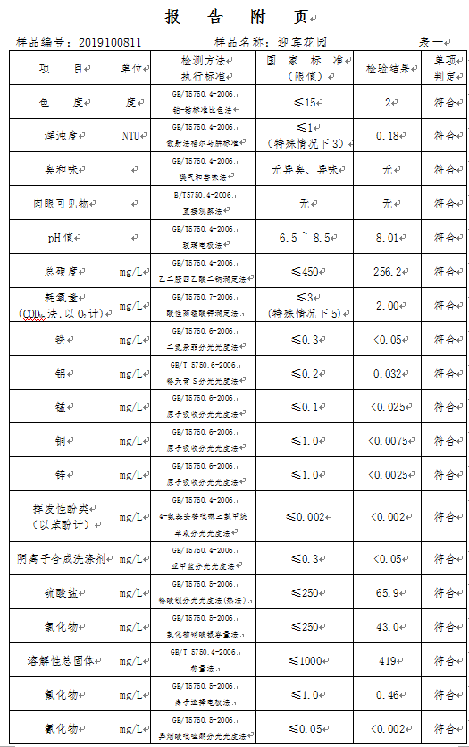 三門峽市,自來水,公司,出廠,水,水質,信息, . 三門峽市自來水公司出廠水水質信息（2019年10月）