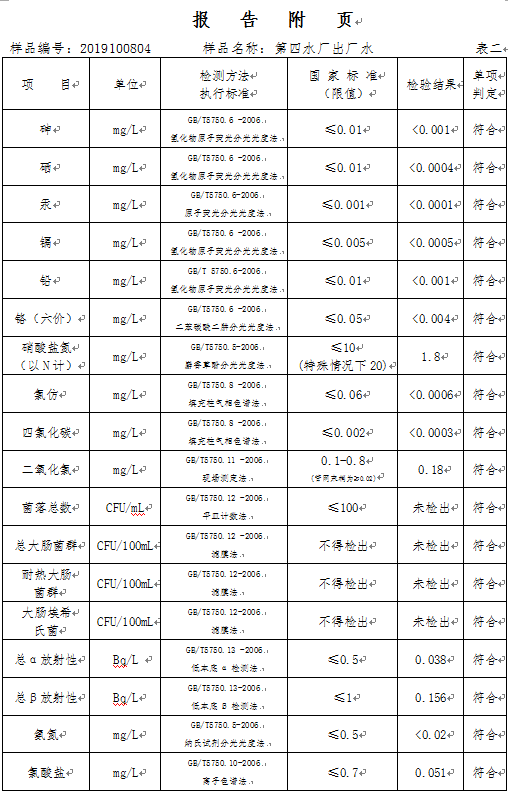 三門峽市,自來水,公司,出廠,水,水質,信息, . 三門峽市自來水公司出廠水水質信息（2019年10月）