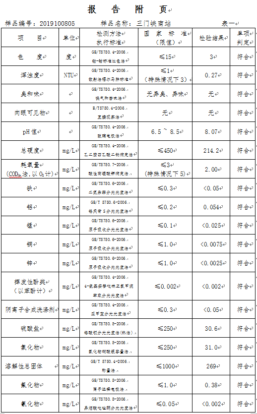 三門峽市,自來水,公司,出廠,水,水質,信息, . 三門峽市自來水公司出廠水水質信息（2019年10月）