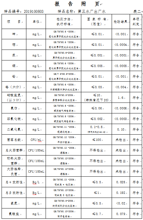 三門峽市,自來水,公司,出廠,水,水質,信息, . 三門峽市自來水公司出廠水水質信息（2019年10月）