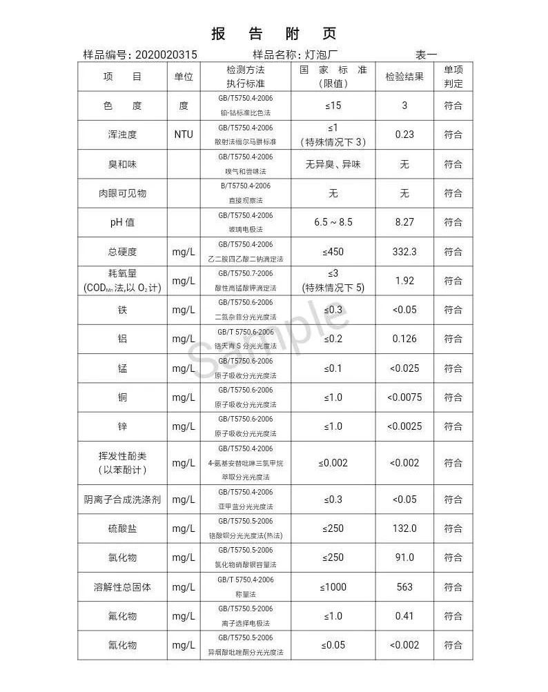 三門峽市,自來(lái)水,公司,出廠,水,水質(zhì),信息, . 三門峽市自來(lái)水公司出廠水水質(zhì)信息（2020年02月）