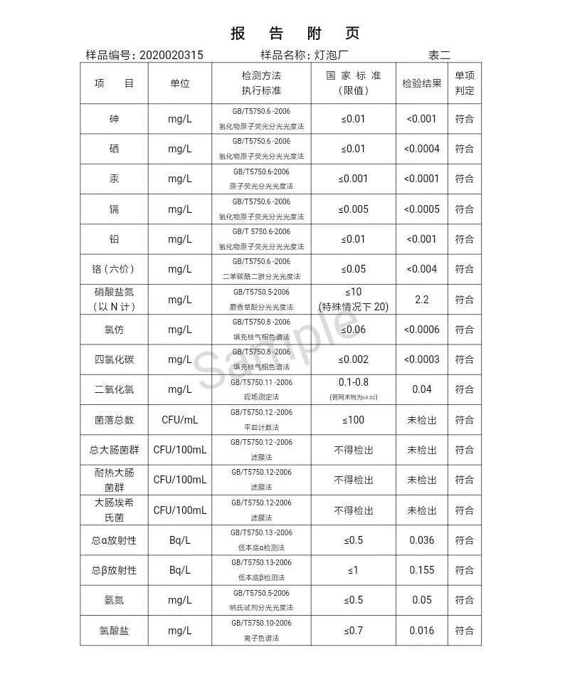 三門峽市,自來(lái)水,公司,出廠,水,水質(zhì),信息, . 三門峽市自來(lái)水公司出廠水水質(zhì)信息（2020年02月）