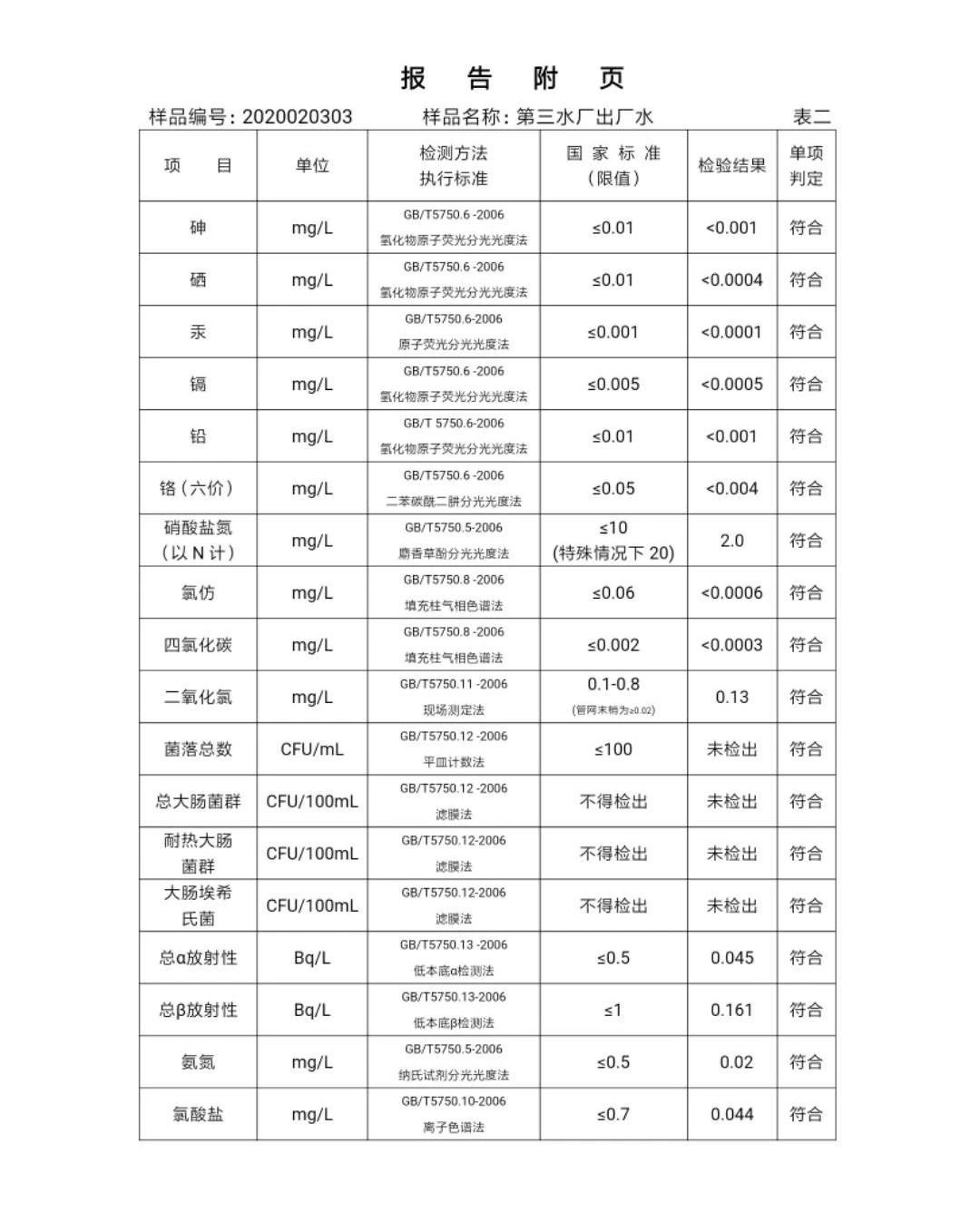 三門峽市,自來(lái)水,公司,出廠,水,水質(zhì),信息, . 三門峽市自來(lái)水公司出廠水水質(zhì)信息（2020年02月）
