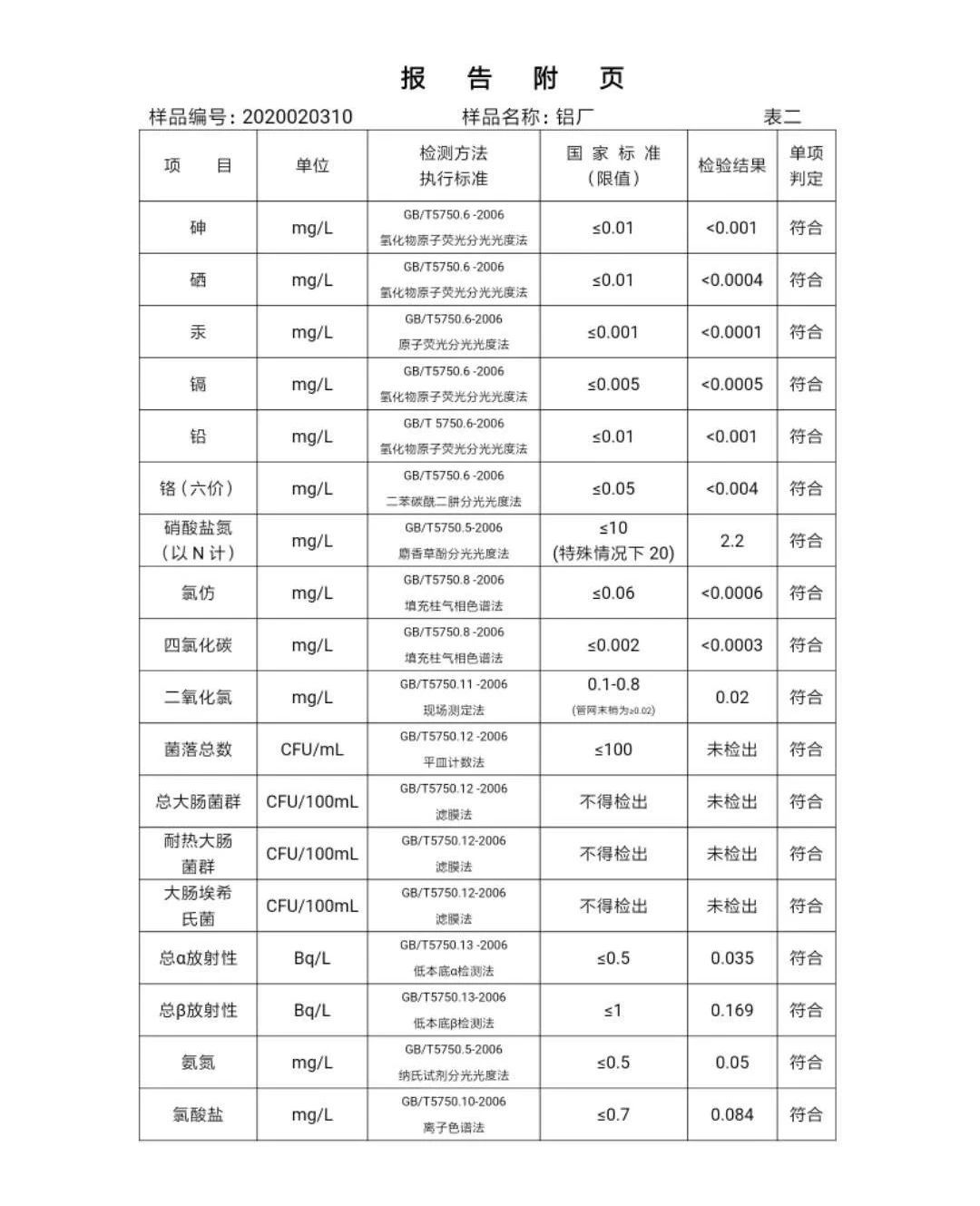三門峽市,自來(lái)水,公司,出廠,水,水質(zhì),信息, . 三門峽市自來(lái)水公司出廠水水質(zhì)信息（2020年02月）