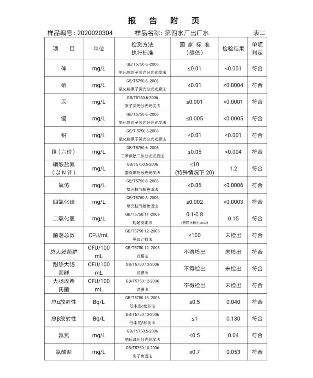 三門峽市,自來(lái)水,公司,出廠,水,水質(zhì),信息, . 三門峽市自來(lái)水公司出廠水水質(zhì)信息（2020年02月）