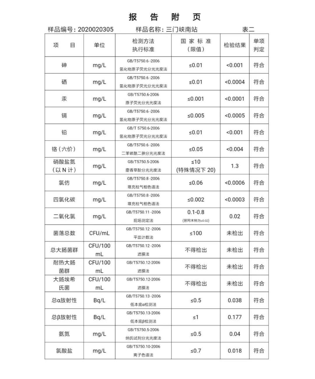 三門峽市,自來(lái)水,公司,出廠,水,水質(zhì),信息, . 三門峽市自來(lái)水公司出廠水水質(zhì)信息（2020年02月）