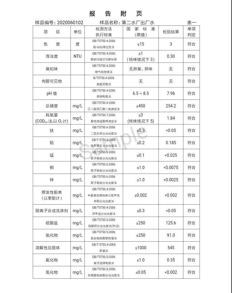 三門峽市,自來水,公司,出廠,水,水質(zhì),信息,一, . 三門峽市供水集團有限公司出廠水水質(zhì)信息（2020年06月）