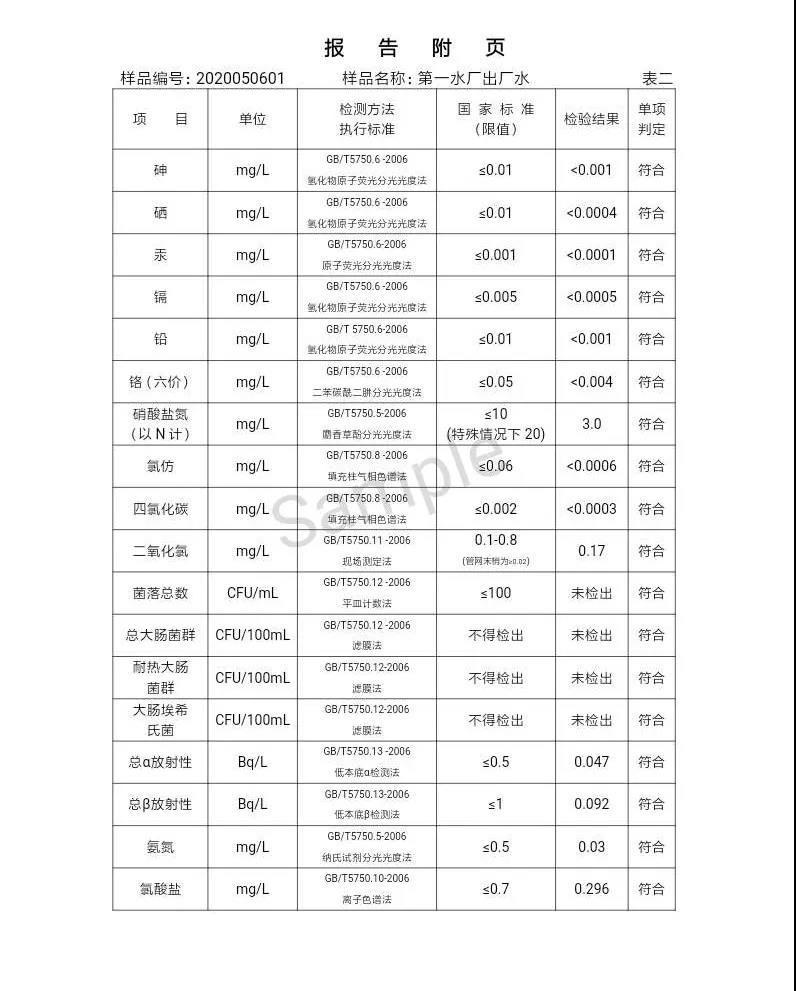 三門(mén)峽市,自來(lái)水,公司,出廠,水,水質(zhì),信息,一, . 三門(mén)峽市供水集團(tuán)有限公司出廠水水質(zhì)信息（2020年05月）