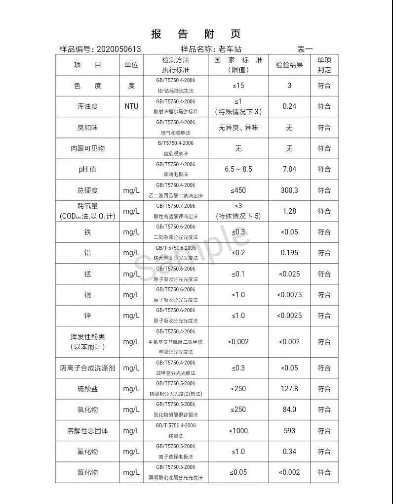 三門(mén)峽市,自來(lái)水,公司,出廠,水,水質(zhì),信息,一, . 三門(mén)峽市供水集團(tuán)有限公司出廠水水質(zhì)信息（2020年05月）