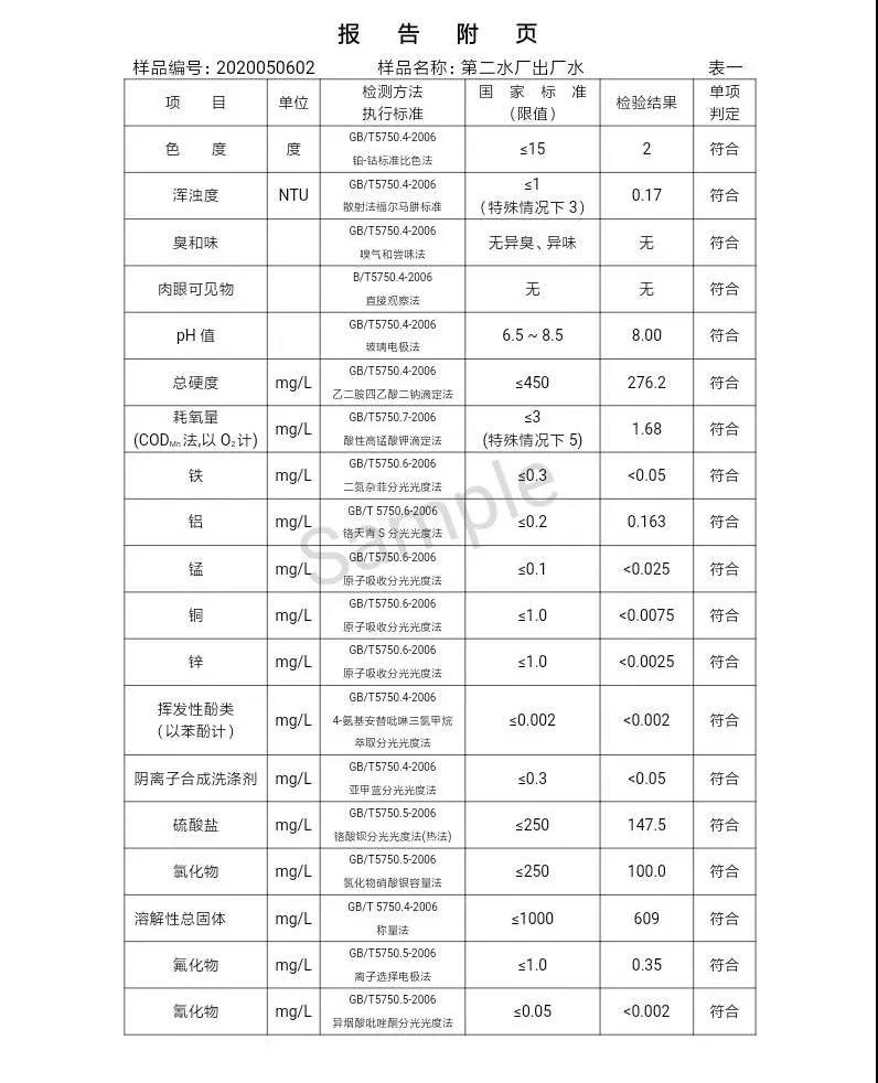 三門(mén)峽市,自來(lái)水,公司,出廠,水,水質(zhì),信息,一, . 三門(mén)峽市供水集團(tuán)有限公司出廠水水質(zhì)信息（2020年05月）