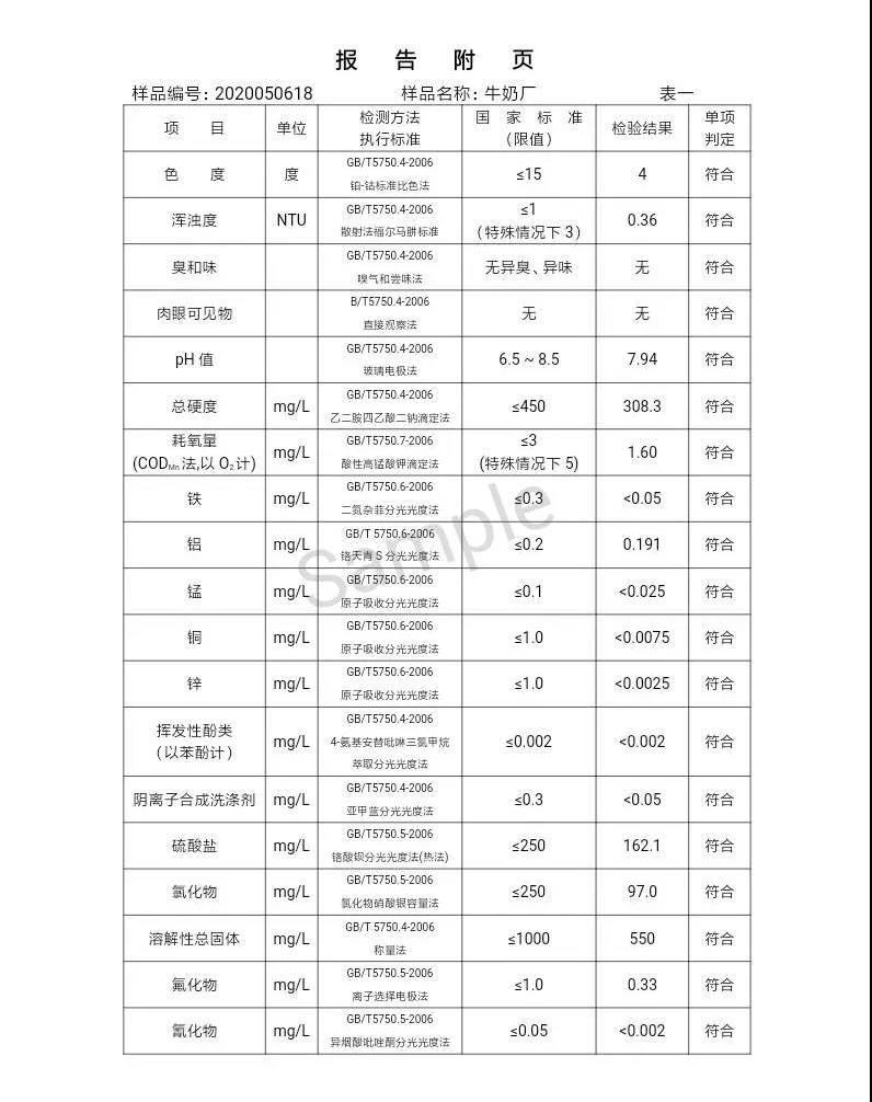 三門(mén)峽市,自來(lái)水,公司,出廠,水,水質(zhì),信息,一, . 三門(mén)峽市供水集團(tuán)有限公司出廠水水質(zhì)信息（2020年05月）