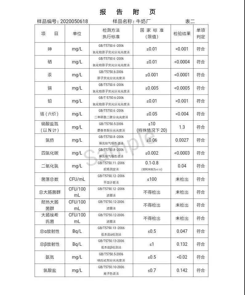 三門(mén)峽市,自來(lái)水,公司,出廠,水,水質(zhì),信息,一, . 三門(mén)峽市供水集團(tuán)有限公司出廠水水質(zhì)信息（2020年05月）
