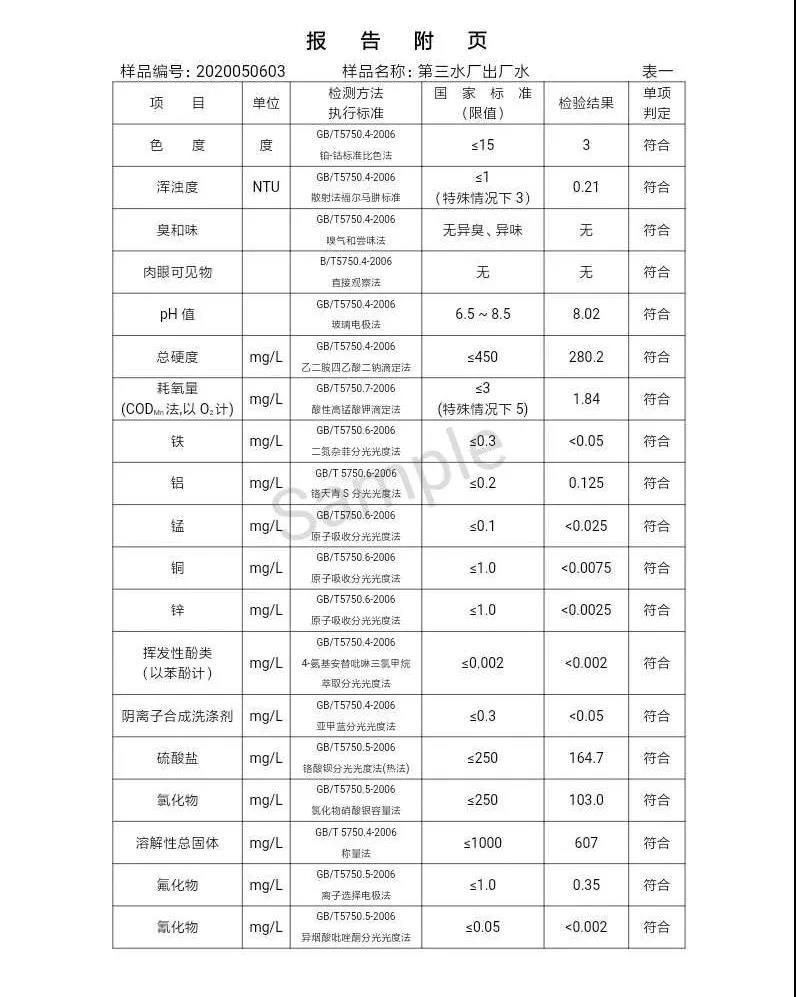 三門(mén)峽市,自來(lái)水,公司,出廠,水,水質(zhì),信息,一, . 三門(mén)峽市供水集團(tuán)有限公司出廠水水質(zhì)信息（2020年05月）