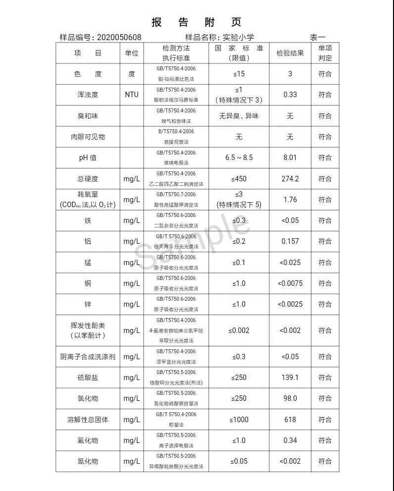 三門(mén)峽市,自來(lái)水,公司,出廠,水,水質(zhì),信息,一, . 三門(mén)峽市供水集團(tuán)有限公司出廠水水質(zhì)信息（2020年05月）