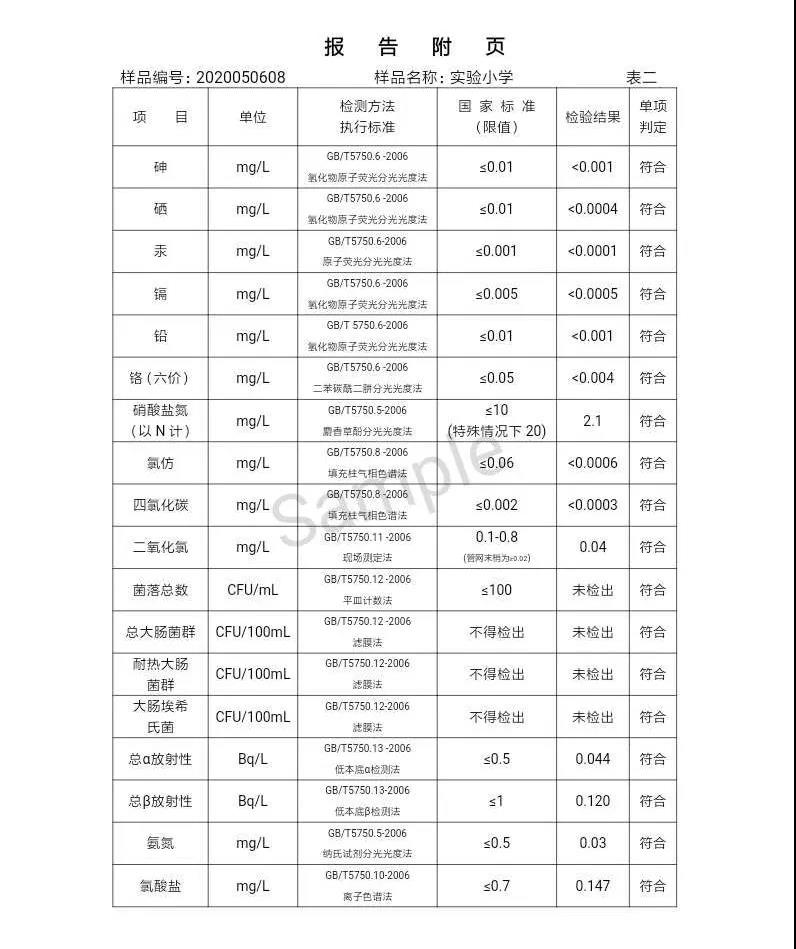 三門(mén)峽市,自來(lái)水,公司,出廠,水,水質(zhì),信息,一, . 三門(mén)峽市供水集團(tuán)有限公司出廠水水質(zhì)信息（2020年05月）