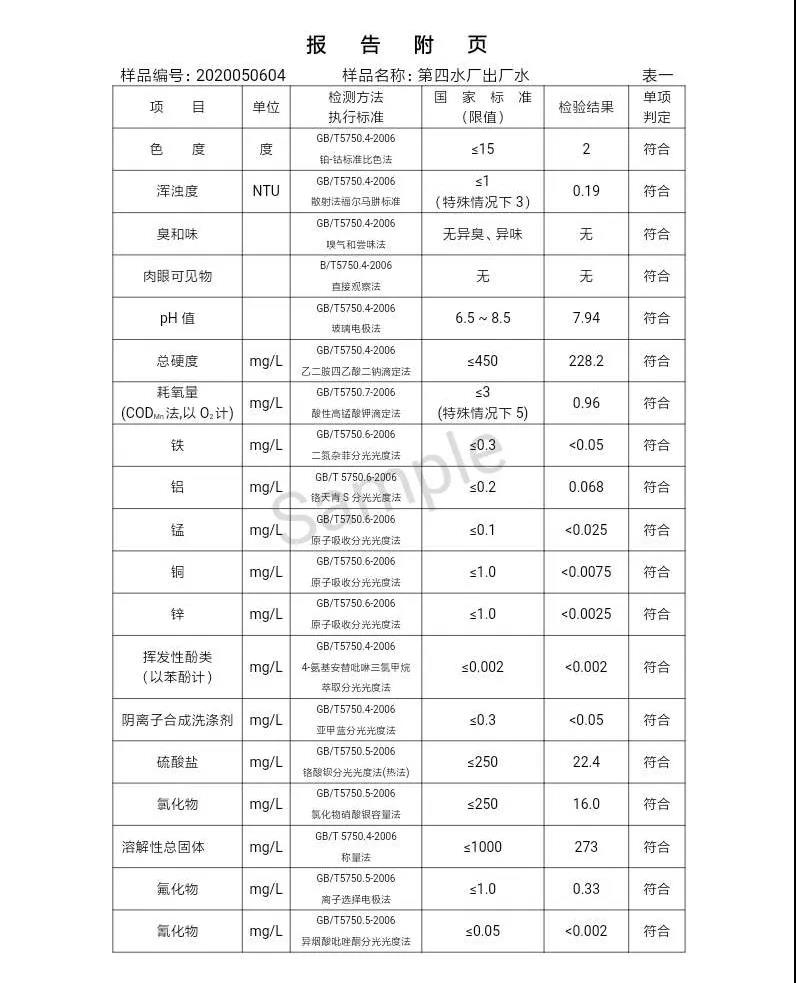 三門(mén)峽市,自來(lái)水,公司,出廠,水,水質(zhì),信息,一, . 三門(mén)峽市供水集團(tuán)有限公司出廠水水質(zhì)信息（2020年05月）