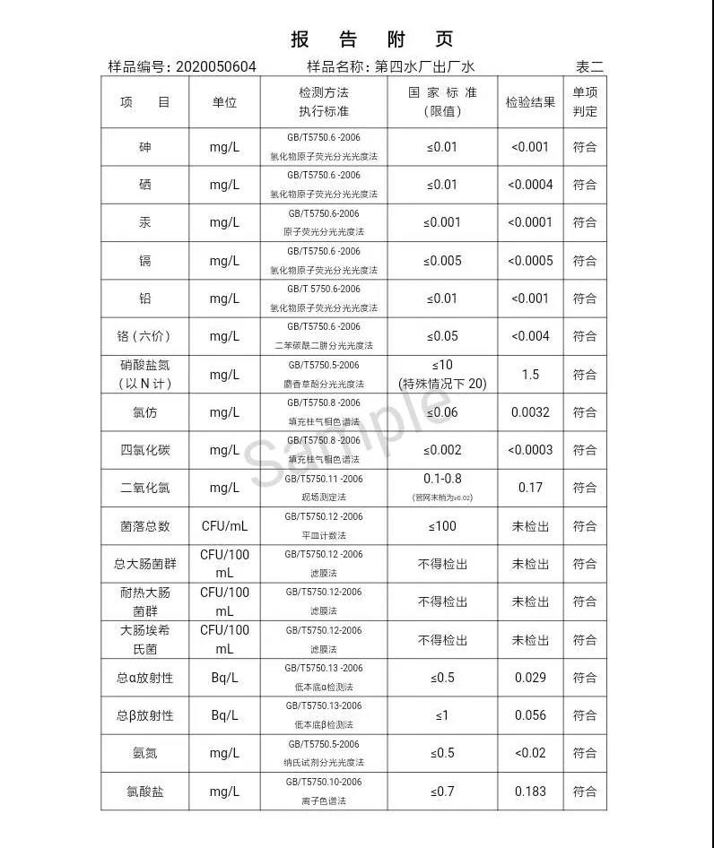 三門(mén)峽市,自來(lái)水,公司,出廠,水,水質(zhì),信息,一, . 三門(mén)峽市供水集團(tuán)有限公司出廠水水質(zhì)信息（2020年05月）
