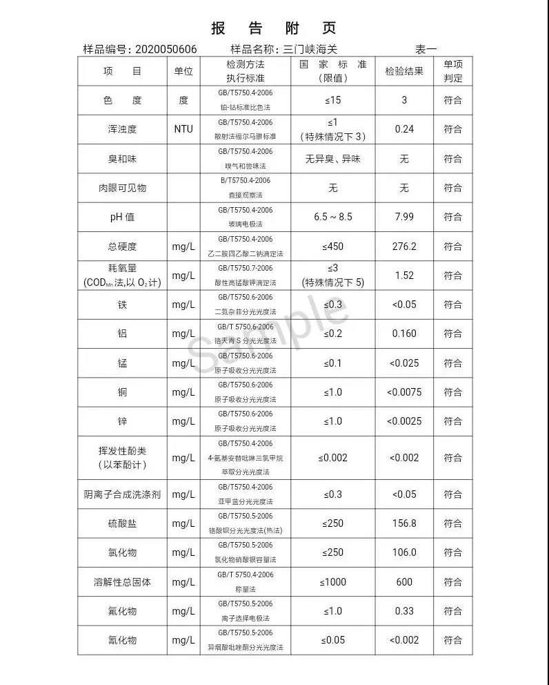 三門(mén)峽市,自來(lái)水,公司,出廠,水,水質(zhì),信息,一, . 三門(mén)峽市供水集團(tuán)有限公司出廠水水質(zhì)信息（2020年05月）