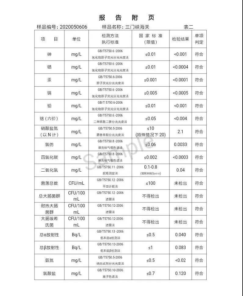 三門(mén)峽市,自來(lái)水,公司,出廠,水,水質(zhì),信息,一, . 三門(mén)峽市供水集團(tuán)有限公司出廠水水質(zhì)信息（2020年05月）