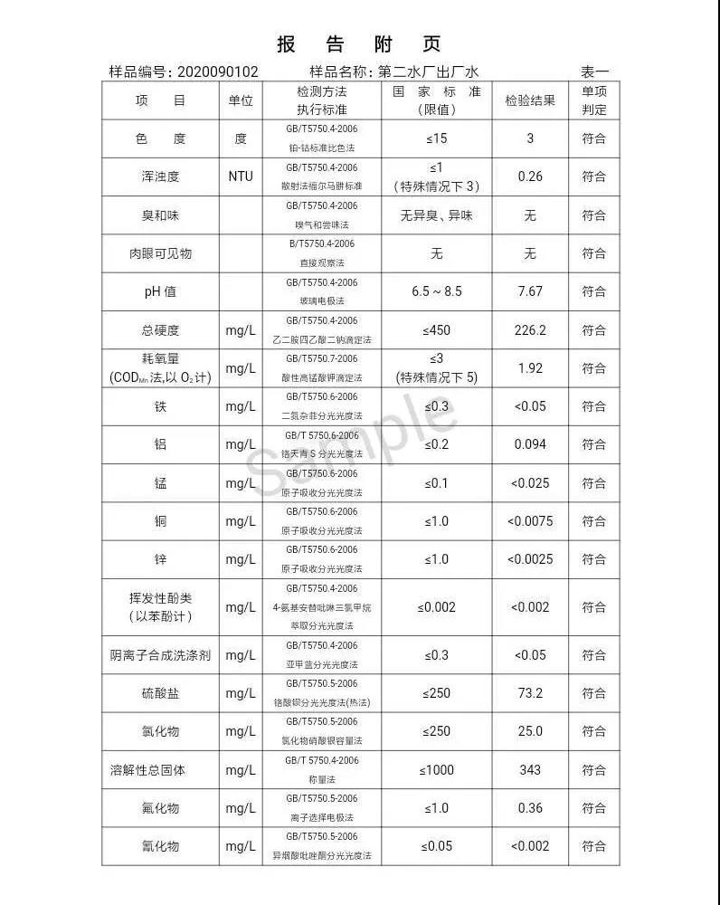 2020年,9月,水質(zhì),信息, . 三門峽市供水集團(tuán)有限公司出廠水水質(zhì)信息（2020年09月）