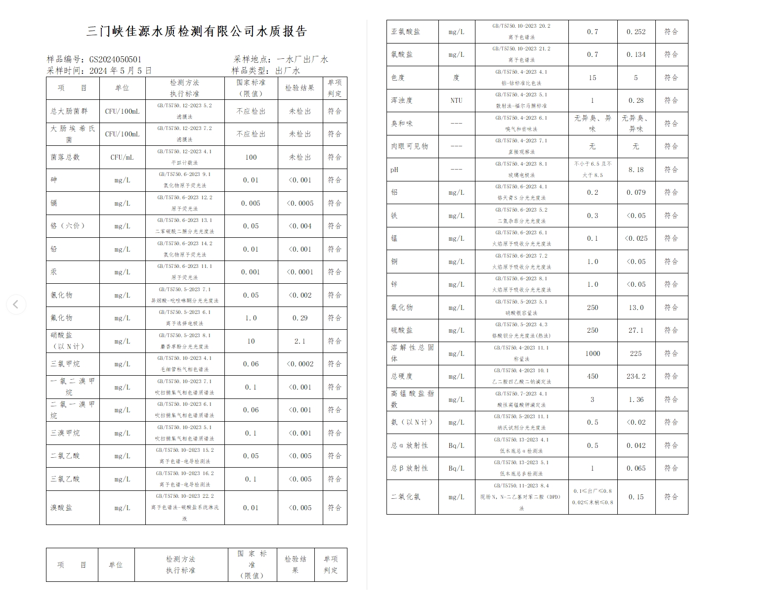 三門,峽市,供水,集團,有限,公司,出廠,水水, . 三門峽市供水集團有限公司出廠水水質(zhì)信息（2024年5月）