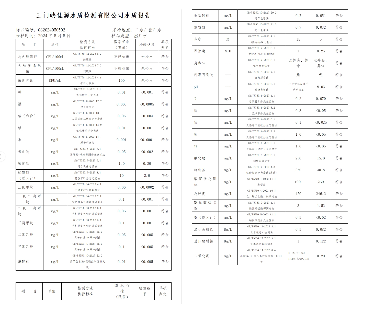 三門,峽市,供水,集團,有限,公司,出廠,水水, . 三門峽市供水集團有限公司出廠水水質(zhì)信息（2024年5月）