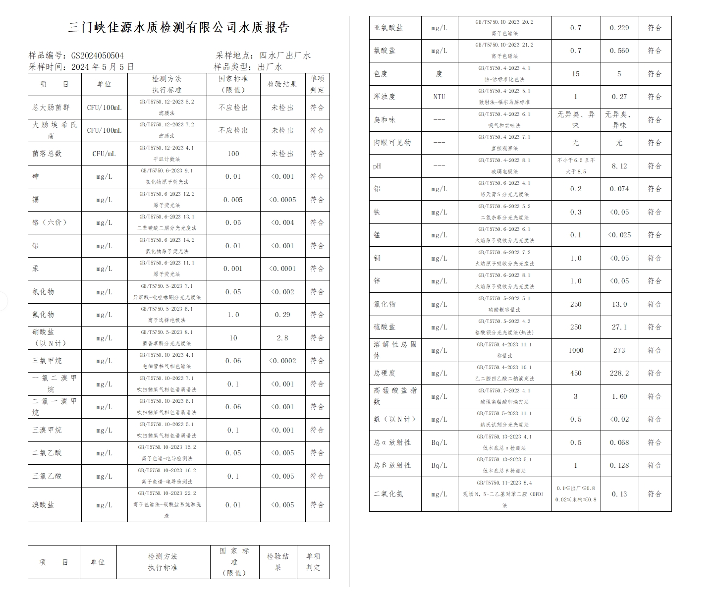 三門,峽市,供水,集團,有限,公司,出廠,水水, . 三門峽市供水集團有限公司出廠水水質(zhì)信息（2024年5月）