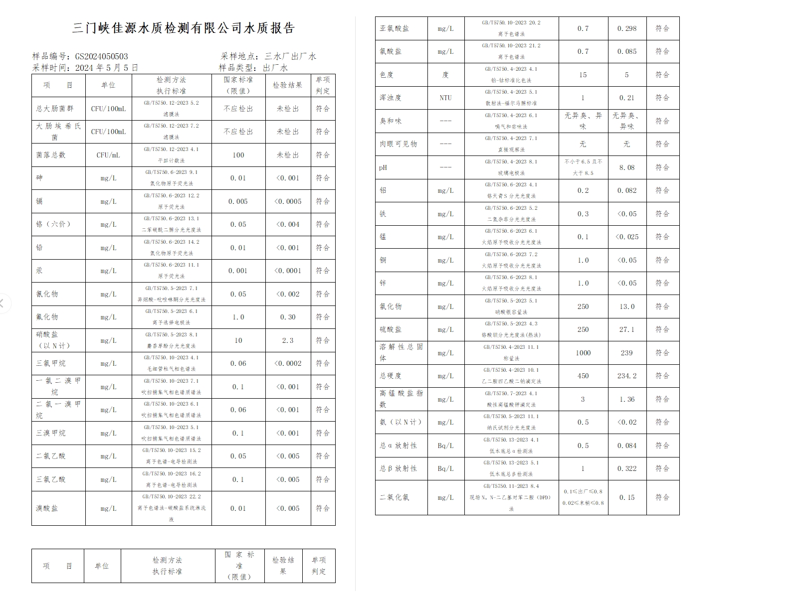 三門,峽市,供水,集團,有限,公司,出廠,水水, . 三門峽市供水集團有限公司出廠水水質(zhì)信息（2024年5月）