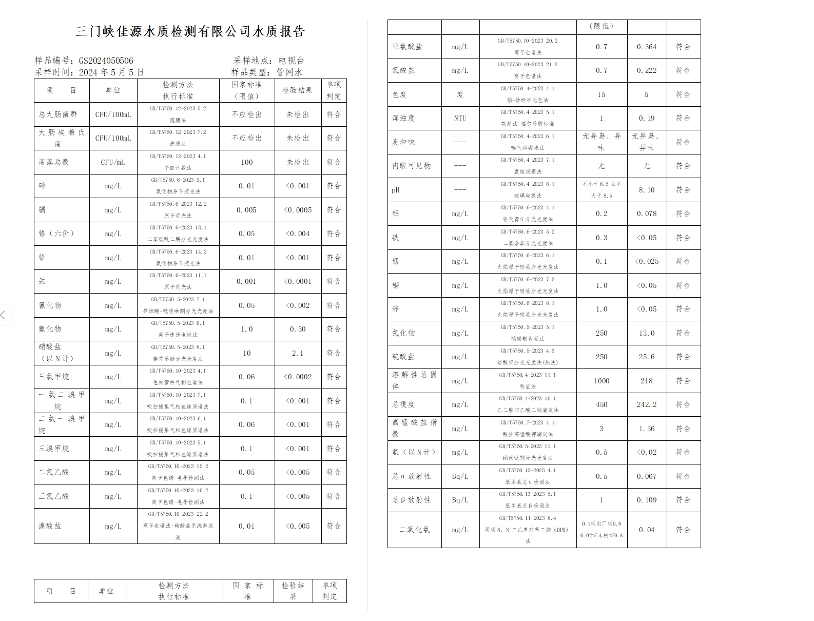 三門,峽市,供水,集團,有限,公司,出廠,水水, . 三門峽市供水集團有限公司出廠水水質(zhì)信息（2024年5月）