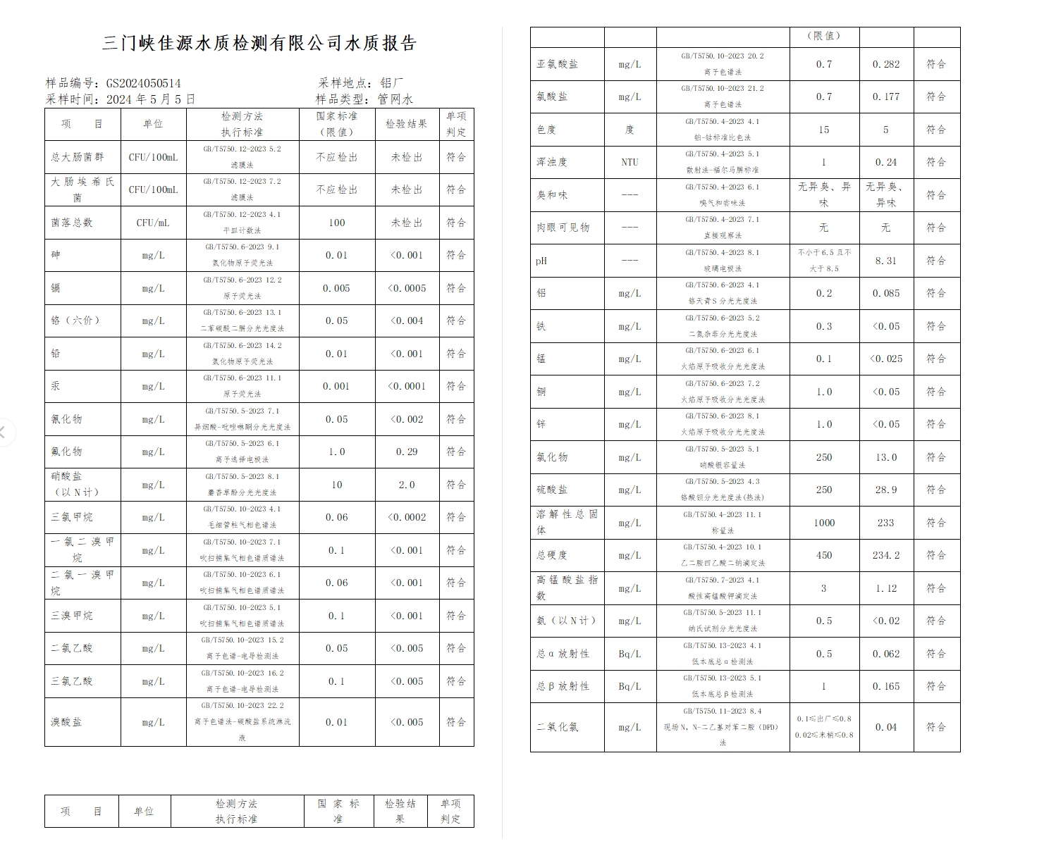 三門,峽市,供水,集團,有限,公司,出廠,水水, . 三門峽市供水集團有限公司出廠水水質(zhì)信息（2024年5月）