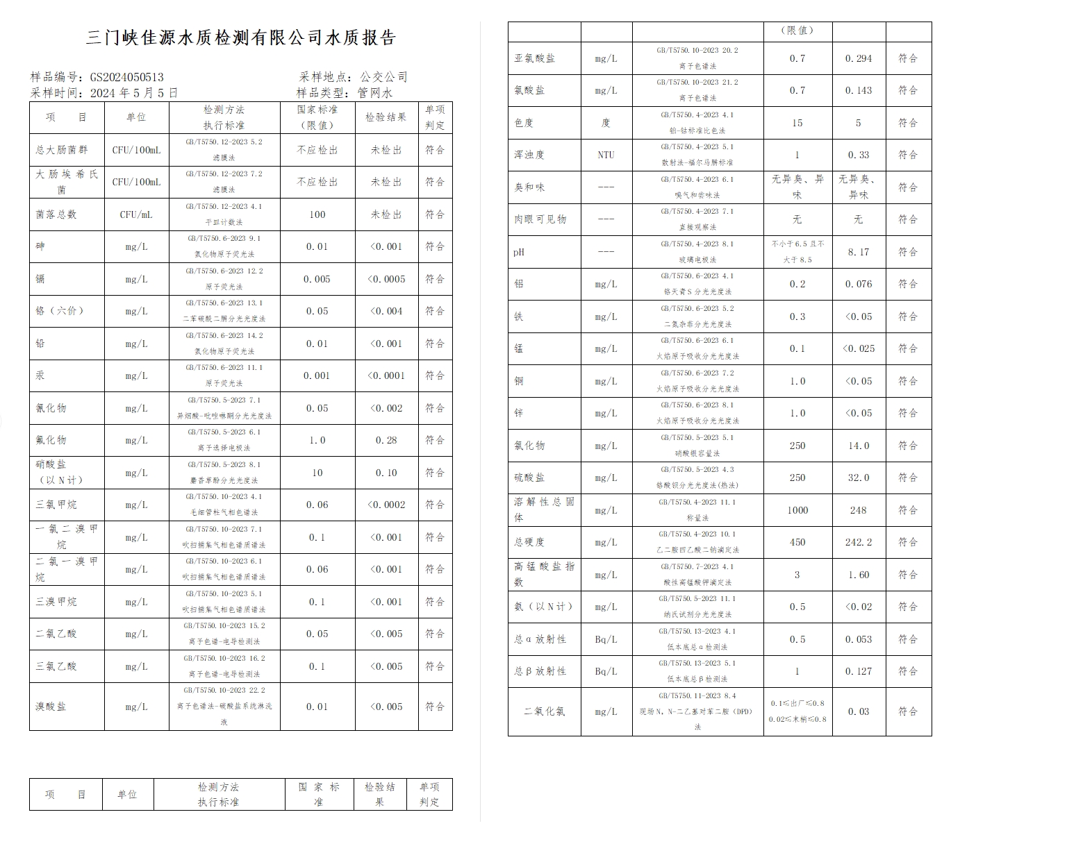 三門,峽市,供水,集團,有限,公司,出廠,水水, . 三門峽市供水集團有限公司出廠水水質(zhì)信息（2024年5月）