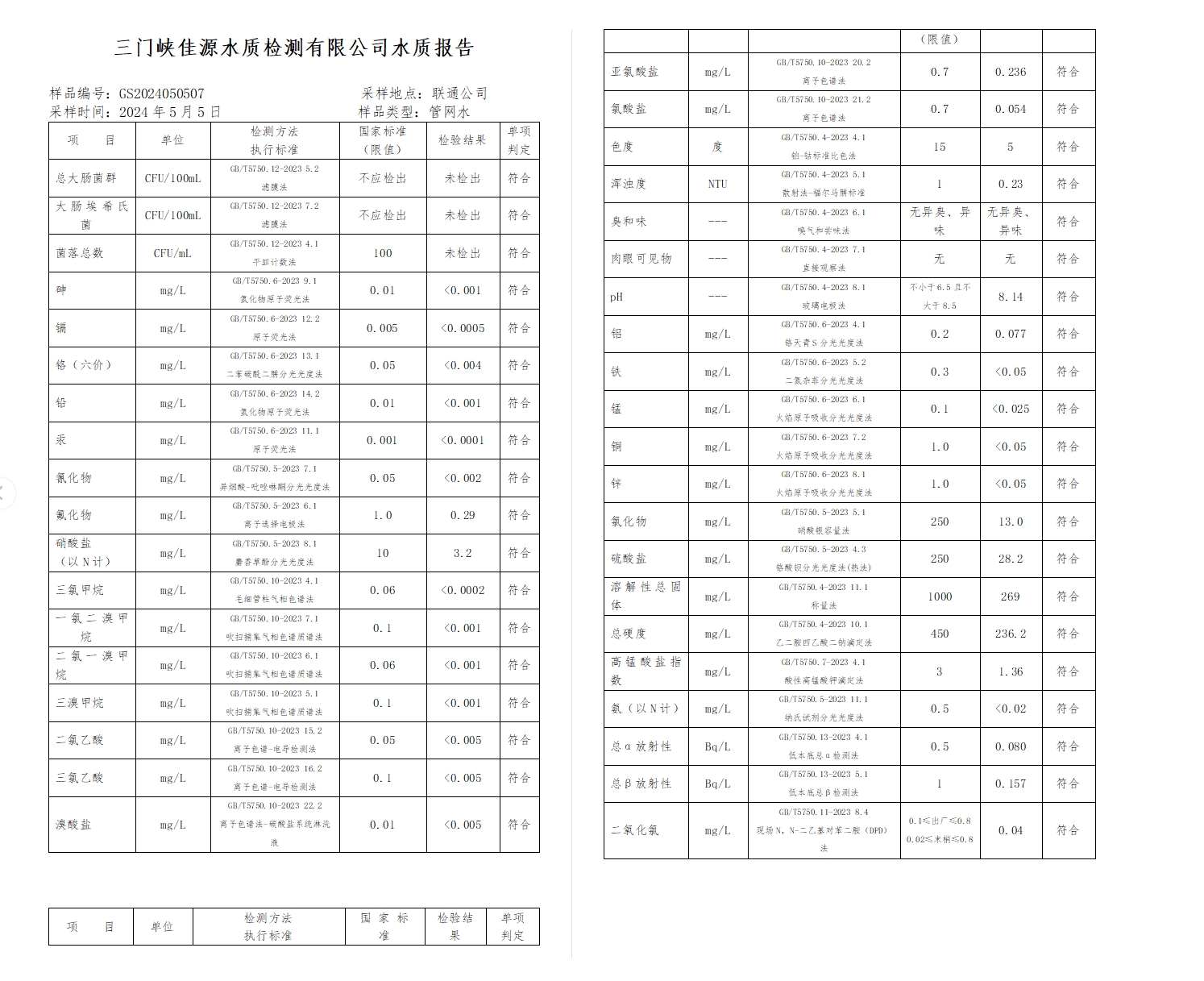 三門,峽市,供水,集團,有限,公司,出廠,水水, . 三門峽市供水集團有限公司出廠水水質(zhì)信息（2024年5月）